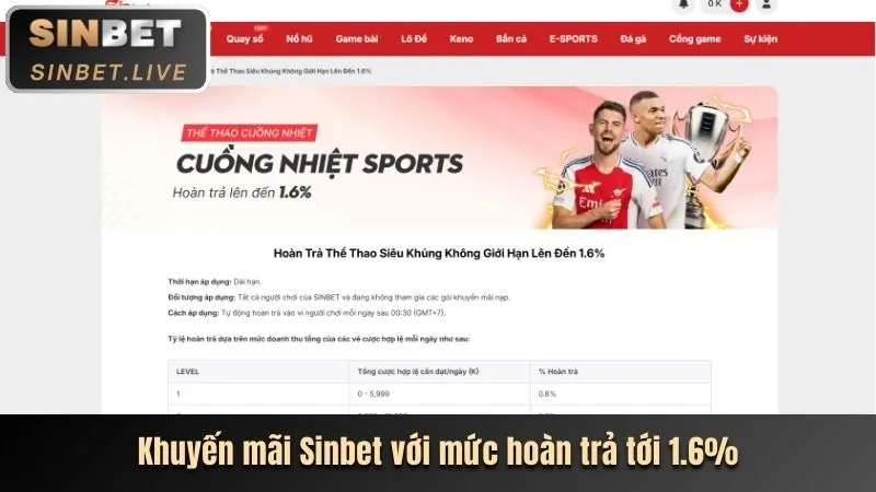 Hệ Thống Bảo Mật SBOBET NHACAISO1